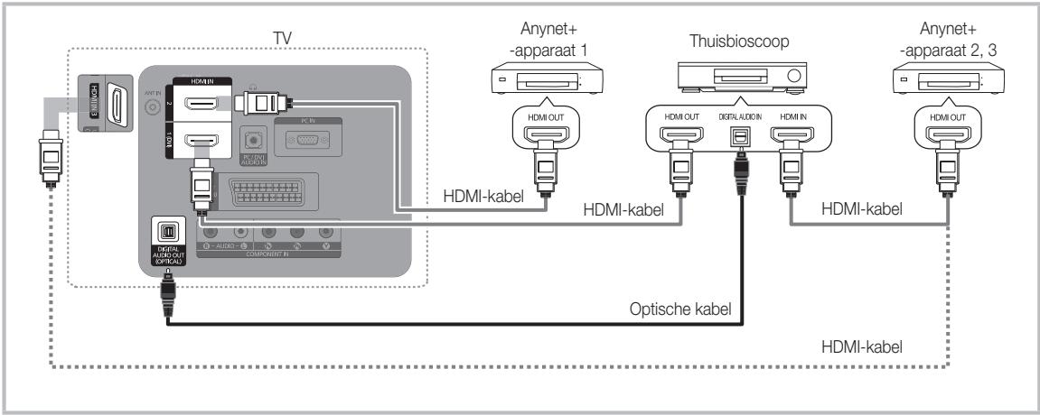 SAMSUNG LE32C530F1W - Op een thuisbioscoop aansluiten - 1