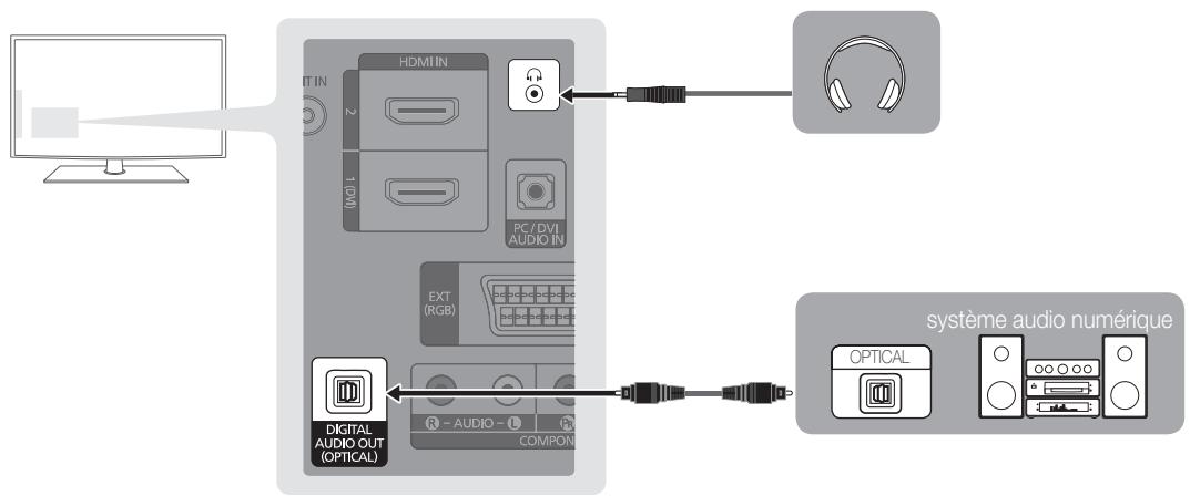 SAMSUNG LE32C530F1W - Utilisation d'une connexion optique (numérique) ou d'une sortie casque - 1
