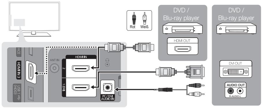 SAMSUNG LE32C530F1W - Mit Hilfe eines HDMI oder HDMI/DVI-Kabels: HD-Anschluss (max. 1080p) - 1