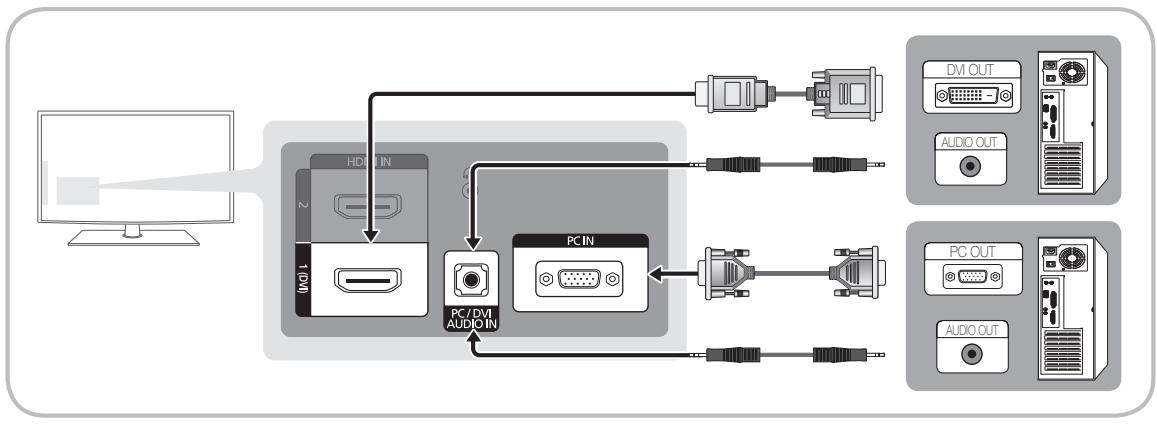 SAMSUNG LE32C530F1W - Using an HDMI/DVI Cable / a D-sub Cable - 1