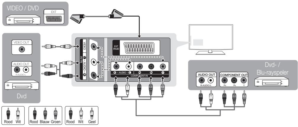 SAMSUNG LE32C530F1W - Gebruik van een componentkabel (max. 1080p) of een audio/video-kabel (alleen 480i) en een scartkabel - 1