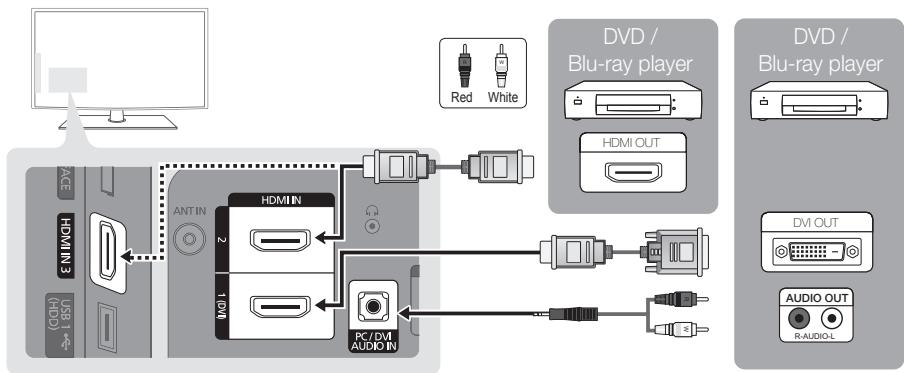 SAMSUNG LE32C530F1W - Using an HDMI or HDMI/DVI cable: HD connection (up to 1080p) - 1