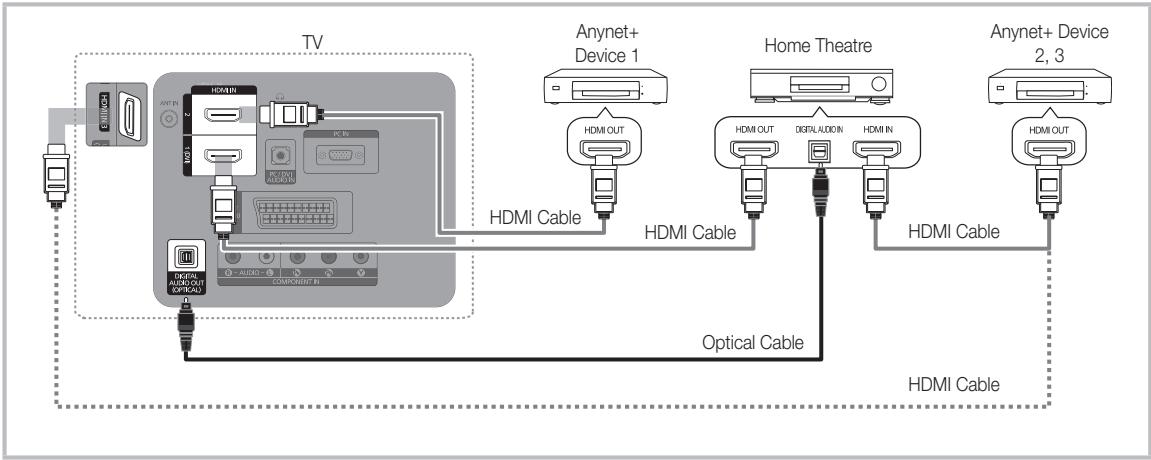 SAMSUNG LE32C530F1W - To connect to Home Theatre - 1