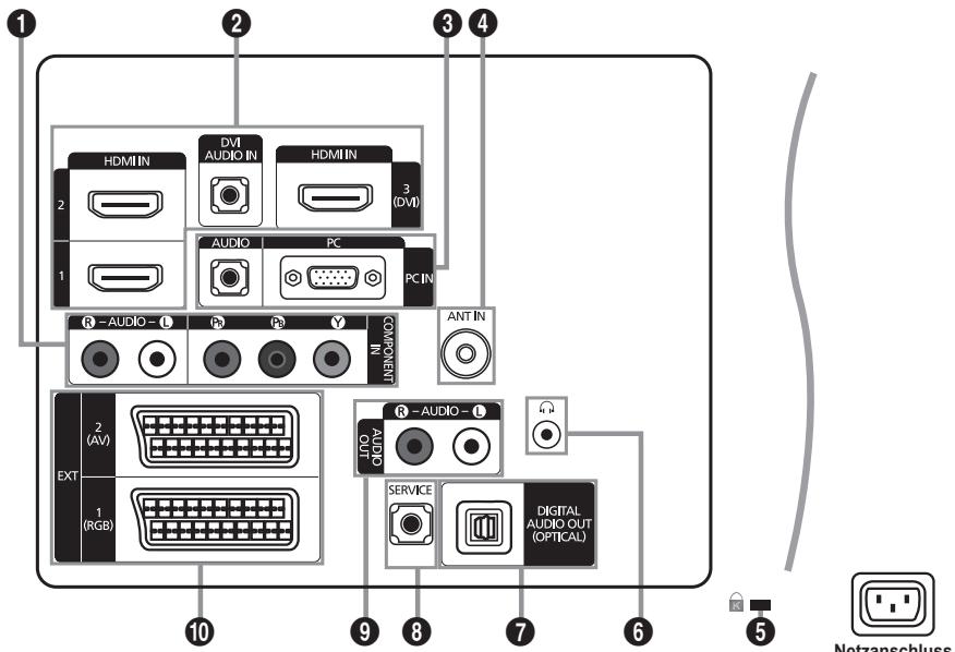 SAMSUNG LE40B551A6P - Bedienfeld - 11