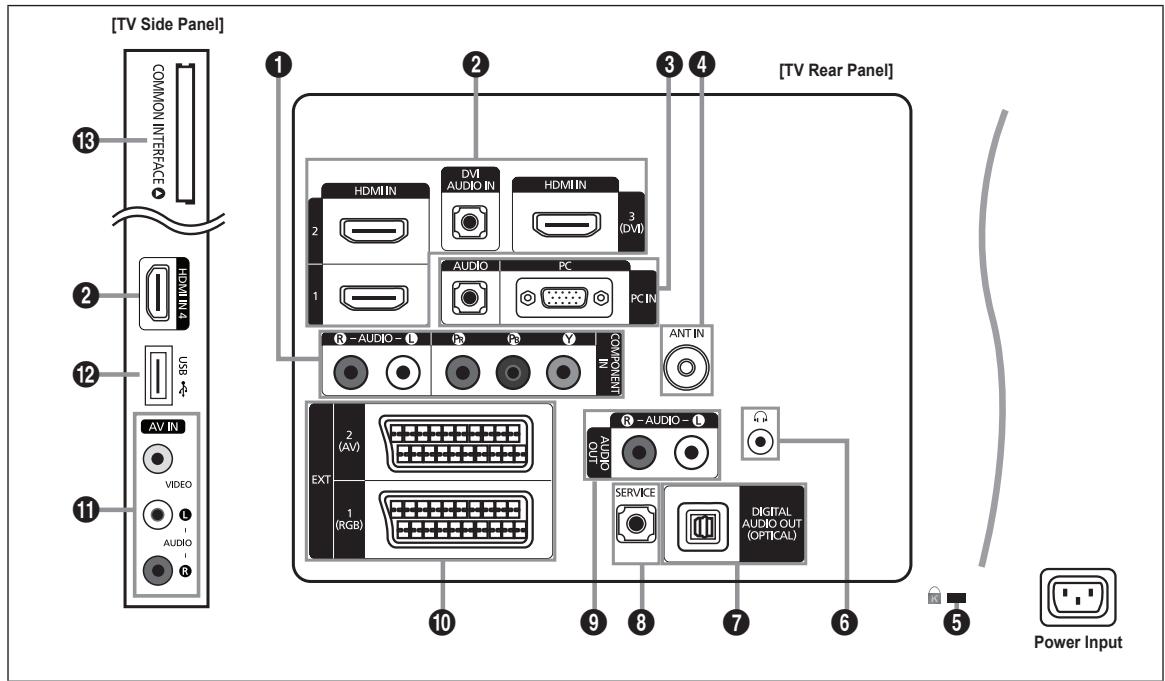 SAMSUNG LE40B551A6P - Viewing the Control Panel - 10