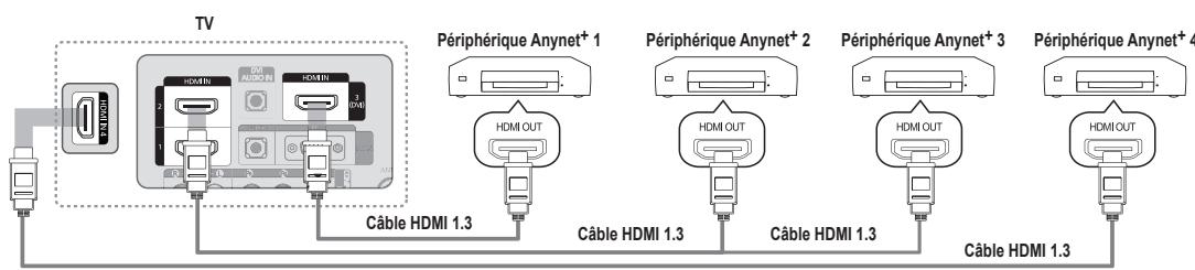 SAMSUNG LE40B551A6P - Connexion à un téléviseur - 1