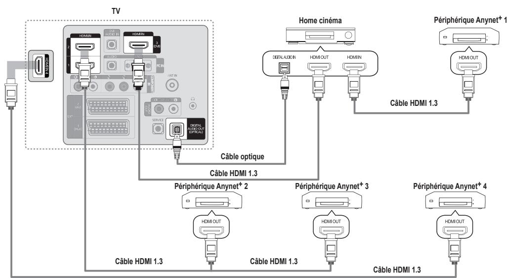SAMSUNG LE40B551A6P - Connexion à un système home cinéma - 1