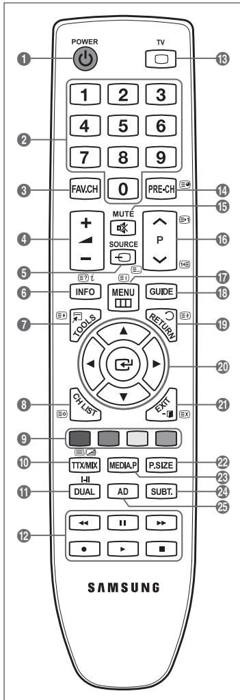 SAMSUNG LE40B551A6P - Fonctions Télétexte - 1