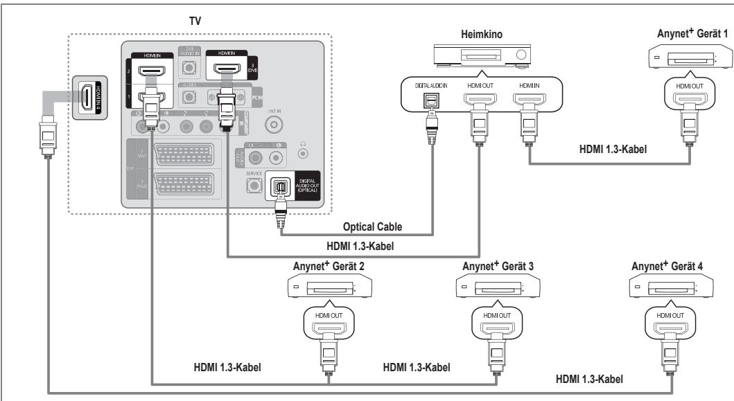 SAMSUNG LE40B551A6P - Anschluss an das Heimkinosystem - 1
