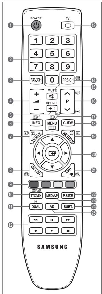 SAMSUNG LE40B551A6P - Videotextfunktionen - 1