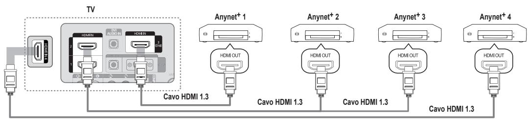 SAMSUNG LE40B551A6P - Per effettuare il collegamento a un televisore - 1