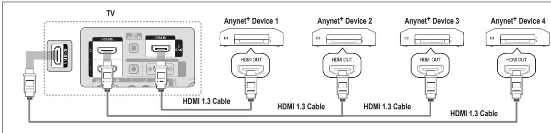 SAMSUNG LE40B551A6P - To connect to a TV - 1