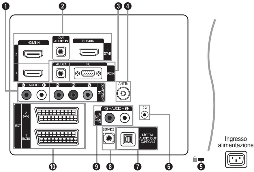 SAMSUNG LE40B551A6P - Pannello di controllo - 11