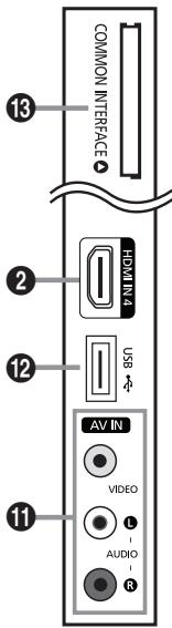 SAMSUNG LE40B551A6P - Pannello di controllo - 10