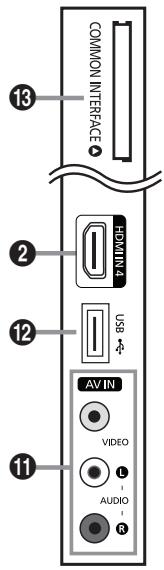 SAMSUNG LE40B551A6P - Présentation du panneau de commande - 10