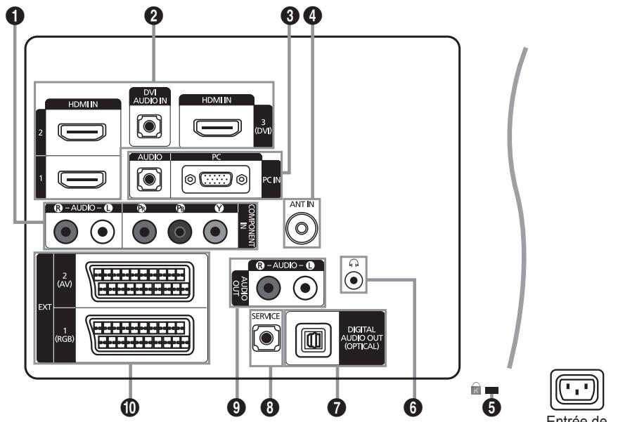 SAMSUNG LE40B551A6P - Présentation du panneau de commande - 11