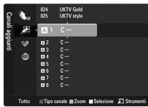 SAMSUNG LE40B551A6P - Preferiti - 1