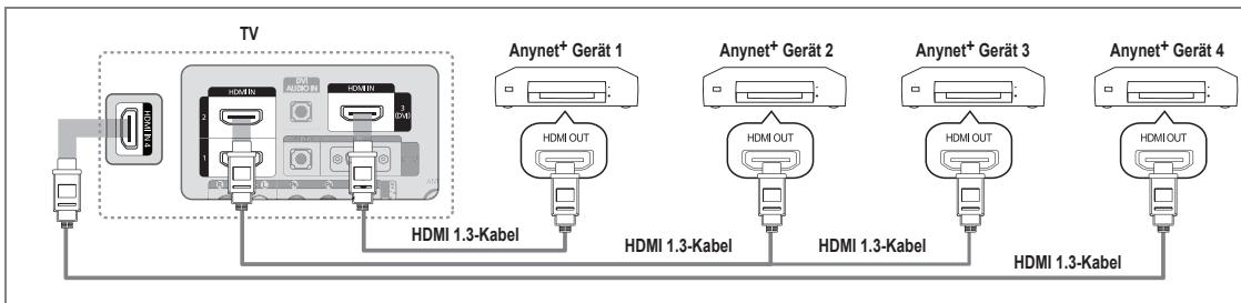 SAMSUNG LE40B551A6P - Anschließen an ein Fernsehgerät - 1