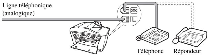 CANON PIXMA MP750 - Connexion d'un téléphone ou d'un répondeur - 1