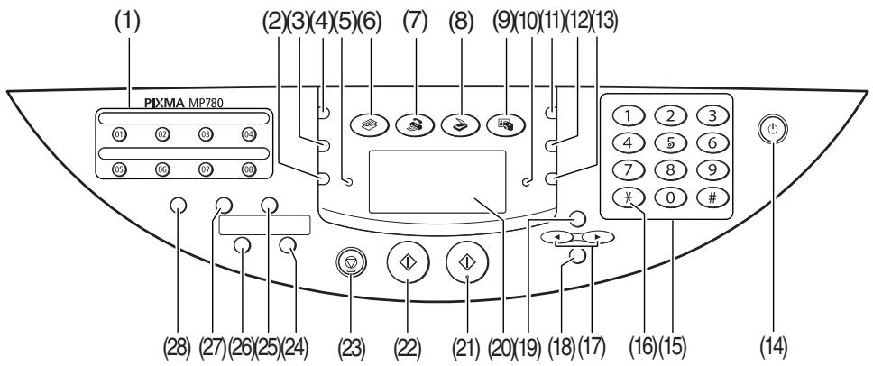 CANON PIXMA MP750 - Painel de的操作 - 1