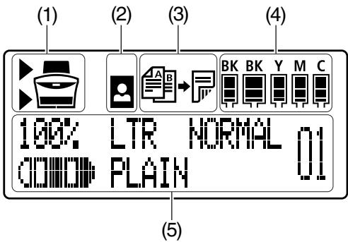 CANON PIXMA MP750 - LCD (Liquid Crystal Display) - 1