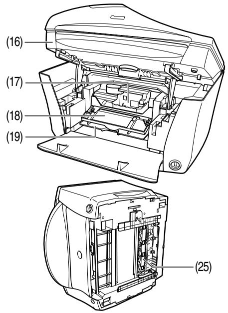 CANON PIXMA MP750 - [nome da tecla] - 1