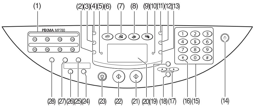 CANON PIXMA MP750 - Panneau de configuration - 1