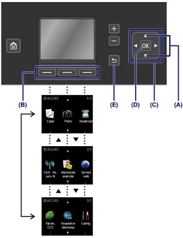 CANON MG5450 - LCD et panneau de contrôle - 1