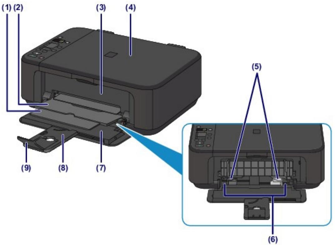 CANON PIXMA MG2255 - Face avant - 1