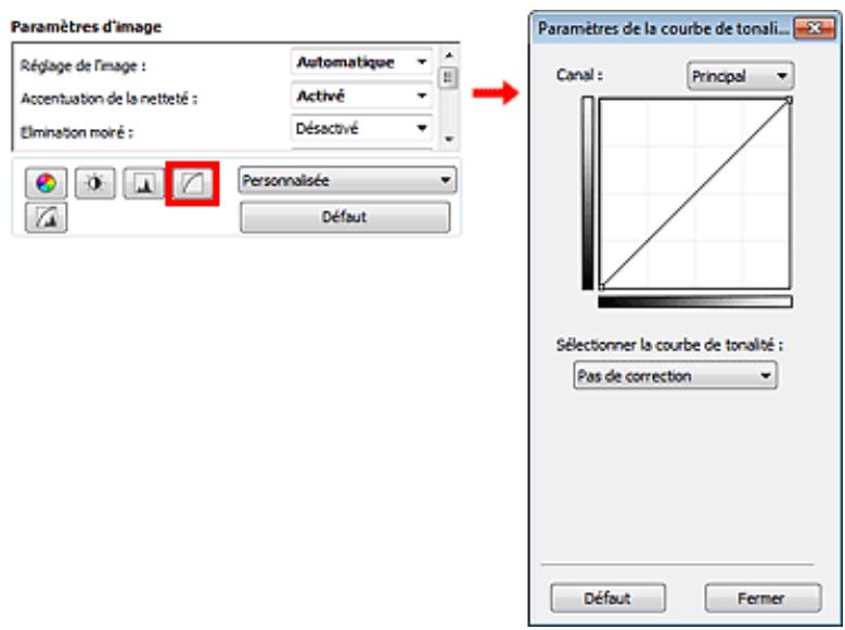 CANON PIXMA MG2255 - Ajustement de la courbe de tonalité - 1