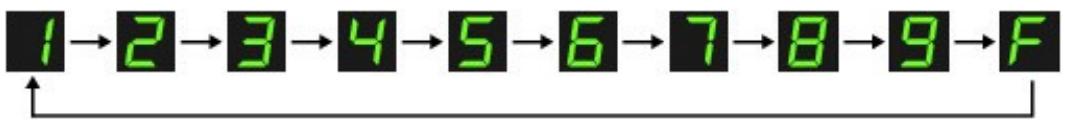 CANON PIXMA MG2255 - Nombre de copies - 2