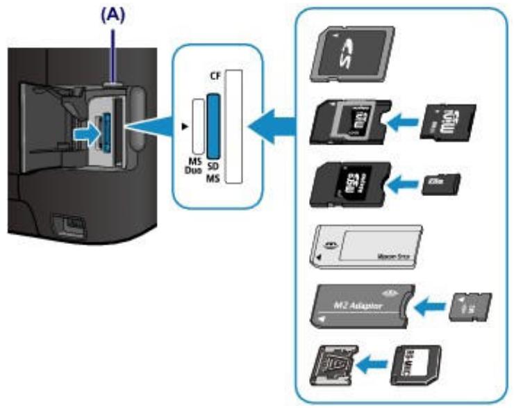 CANON PIXMA MG6250 - Insérez les types suivants de cartes mémoire dans l'emplacement de carte de gauche : - 2