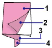 CANON PIXMA MG6250 - Quelle est la signification de « C1 » et de « C4 » ? - 1