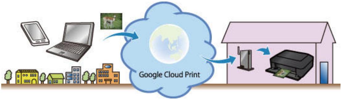 CANON PIXMA MG6250 - Imprimer avec google cloud print - 1