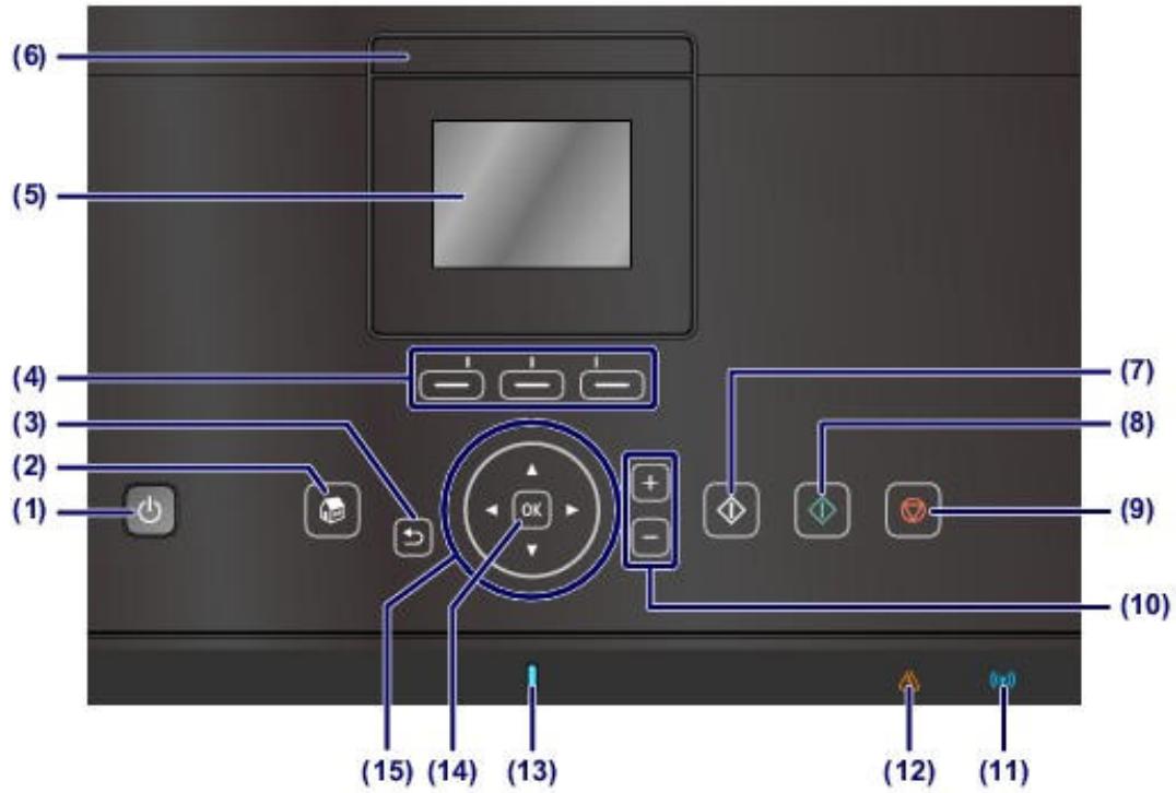 CANON PIXMA MG6250 - Panneau de contrôle - 1