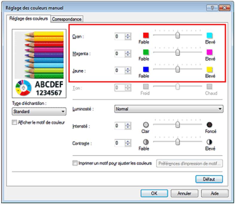 CANON PIXMA MG6250 - Équilibre des couleurs modifié - 1