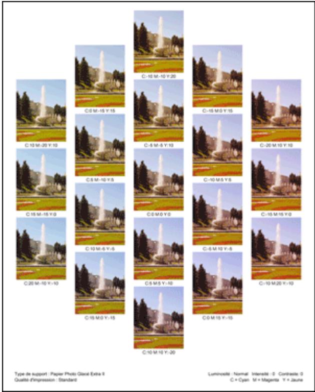 CANON PIXMA MG6250 - Vérification des résultats d'impression du motif - 1