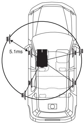 ALPINE IDA-X300 - Example 1. Listening Position: Front Left Seat - 2