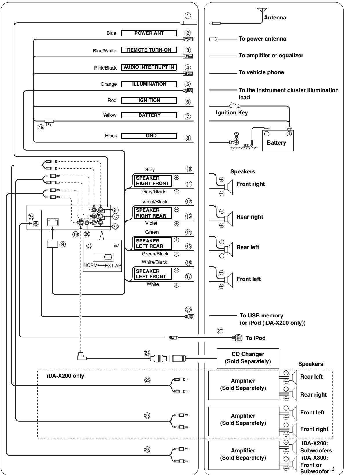 ALPINE IDA-X300 - Connecting a Portable audio player - 1