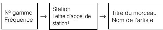 ALPINE IDA-X300 - Changement de l'affichage (mode Radio HD uniquement) - 1