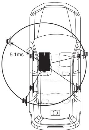 ALPINE IDA-X300 - Example 1. Position d'écoute : siège avant gauche - 2