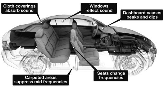 ALPINE IDA-X300 - CARS ARE TERRIBLE LISTENING SPACES - 1