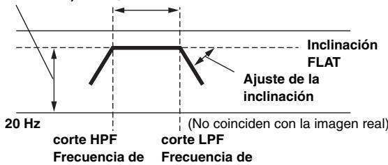 ALPINE IDA-X300 - Ejemplo 2. Posicion de escucha: todos los asientos - 3