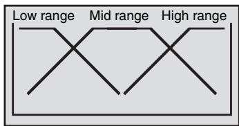 ALPINE IDA-X300 - Crossover (X-OVER): - 2