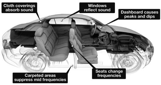 ALPINE IDA-X300 - CARS ARE TERRIBLE LISTENING SPACES - 1
