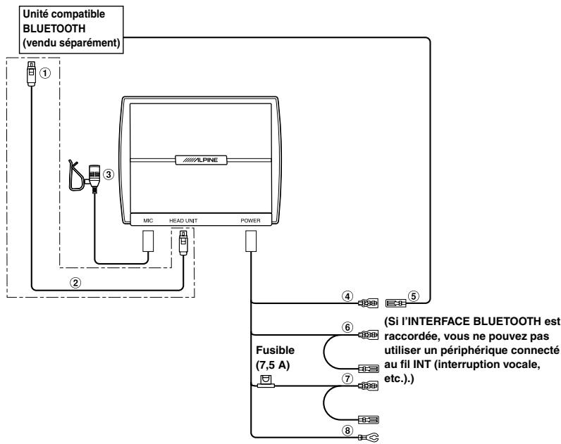 ALPINE KCE-250BT - Unité compatible BLUETOOTH : - 1