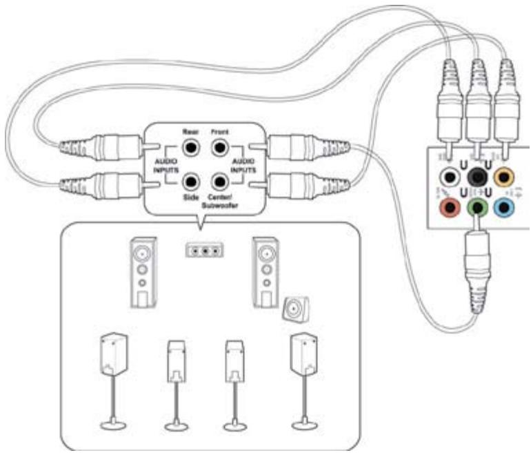 ASUS TYTAN CG8480-FR019S - Anschluss von 8-Kanal Laufsprechern - 1