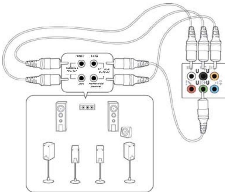 ASUS TYTAN CG8480-FR019S - Conexión de un sistema de altavoces de 8 canales - 1