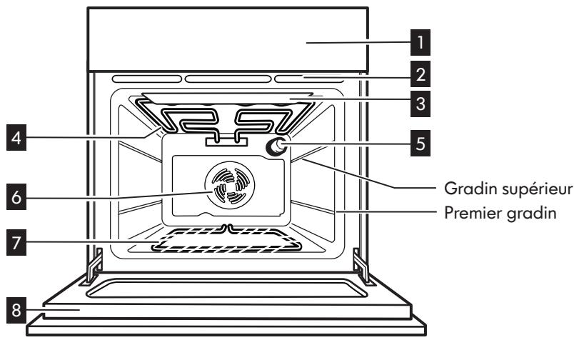 WHIRLPOOL OV B32 S - Description du produit - 1
