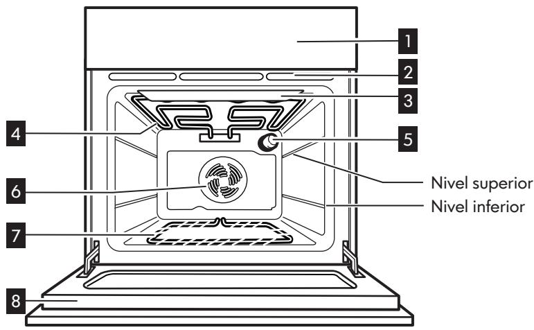 WHIRLPOOL OV B32 S - Descripción del producto - 1
